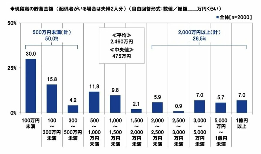 今年還暦の人の貯蓄額と勤労意欲は❓