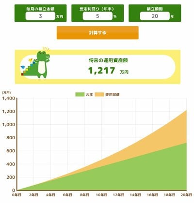 年利5%の場合