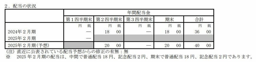 出所：イオン株式会社「2025年2月期 第1四半期決算短信〔日本基準〕（連結）」