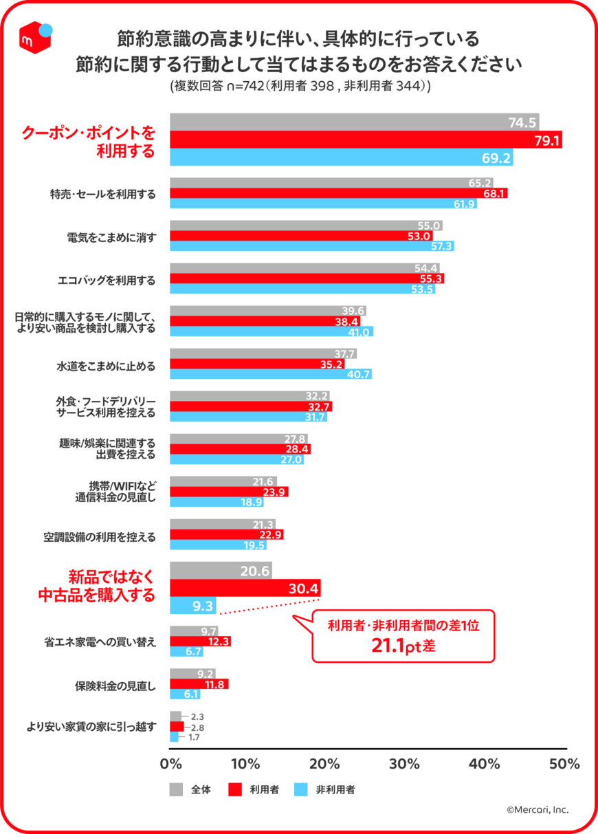 出所：メルカリ