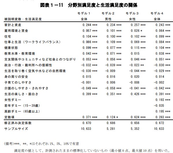 出所：内閣府「満足度・生活の質に関する調査報告書2025」