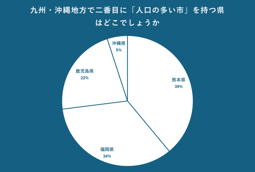 出所：クロス・マーケティング QiQUMOを利用した調査