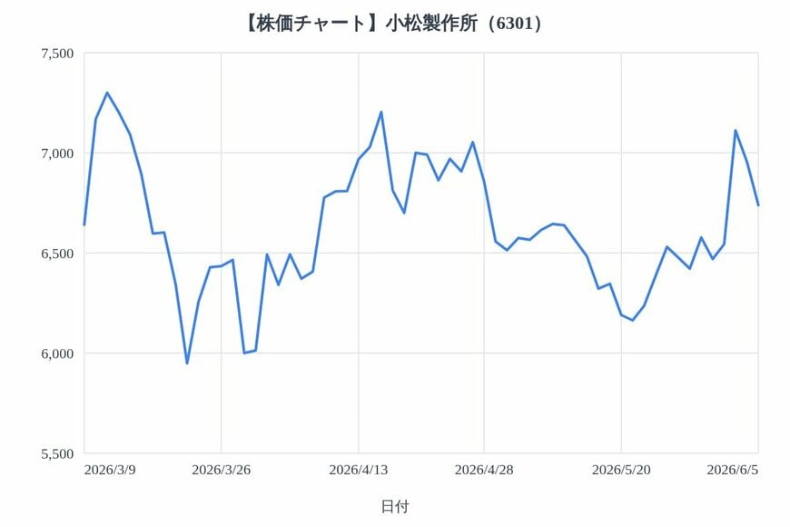 出所：各種資料をもとにLIMO編集部作成