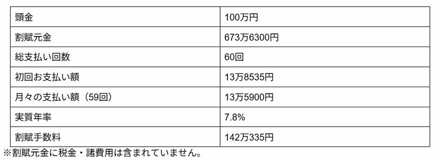 トヨタ自動車「見積りシミュレーション」をもとに筆者作成