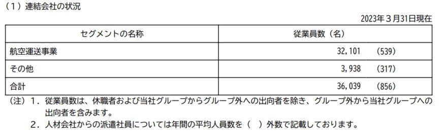 出所：日本航空「有価証券報告書」
