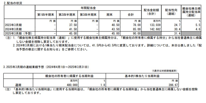 出所：丸紅　2024年3月期 決算短信〔IFRS〕（連結）