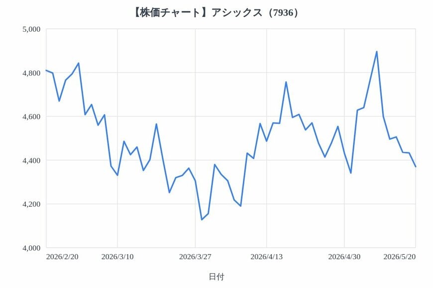 出所：各種資料をもとにLIMO編集部作成