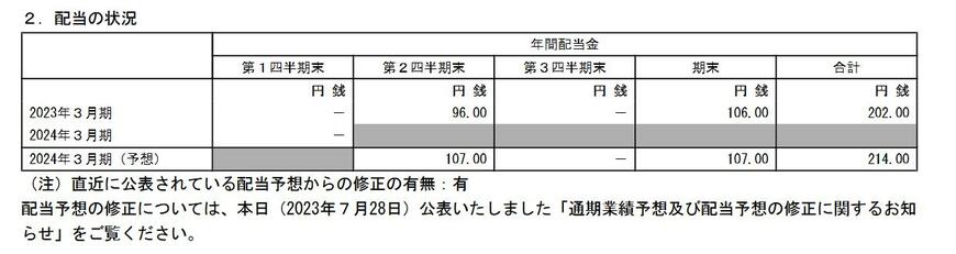 出所：豊田通商株式会社「2024年3月期 第1四半期決算短信〔IFRS〕（連結）」