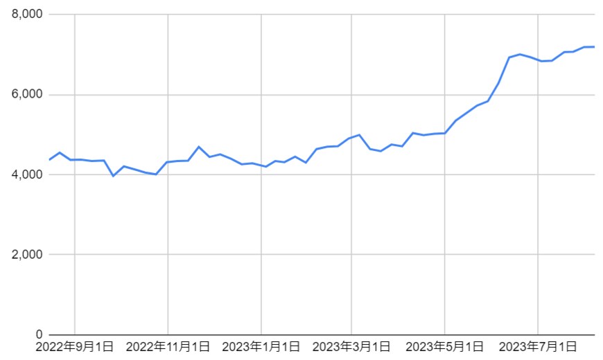 出所：各種資料をもとに筆者作成