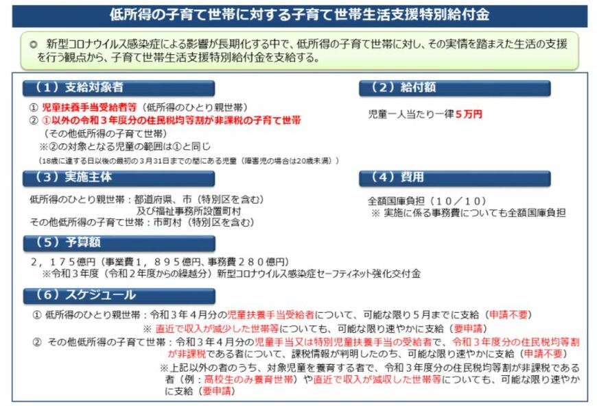 昨年度の制度（参考：厚生労働省「低所得の子育て世帯に対する子育て世帯生活支援特別給付金」）