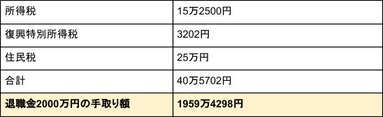出所：筆者作成