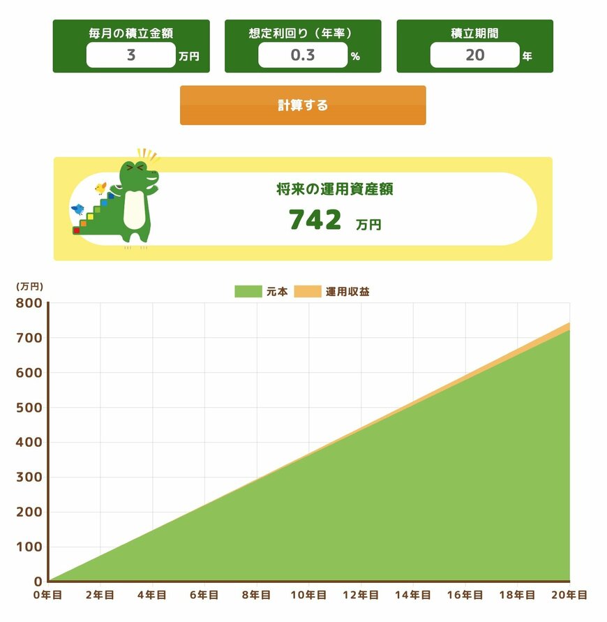 出所：金融庁「つみたてシミュレーター」