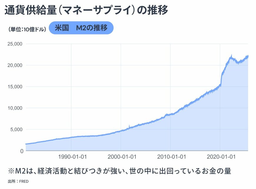 出所：金融経済Youtubeチャンネル「 ミライド 」