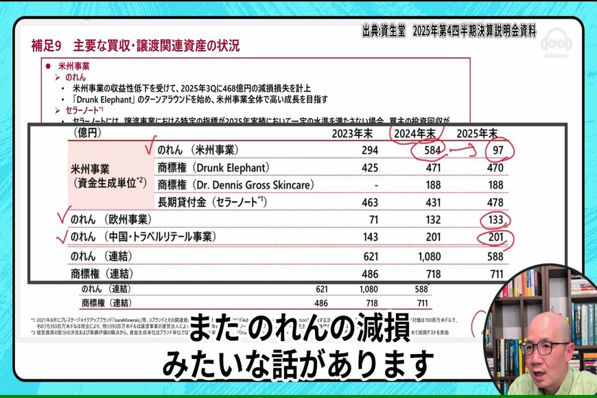 出所：各資料をもとにイズミダイズム作成