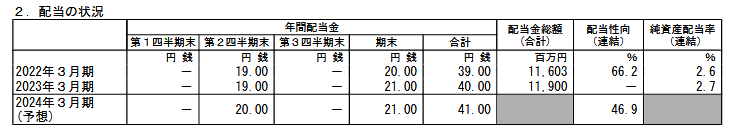 出所：株式会社日清製粉「2023年 3月期 決算短信〔日本基準〕（連結）」