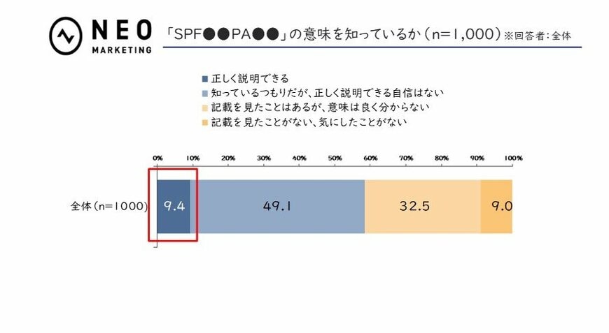 出所：株式会社ネオマーケティングリリース