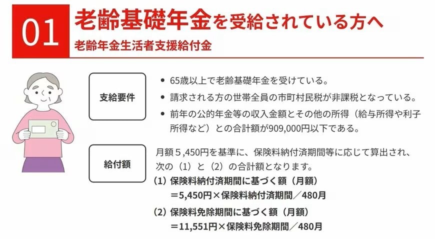 出所：厚生労働省「年金生活者支援給付金制度」