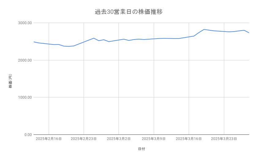 出所：各種資料をもとに筆者作成