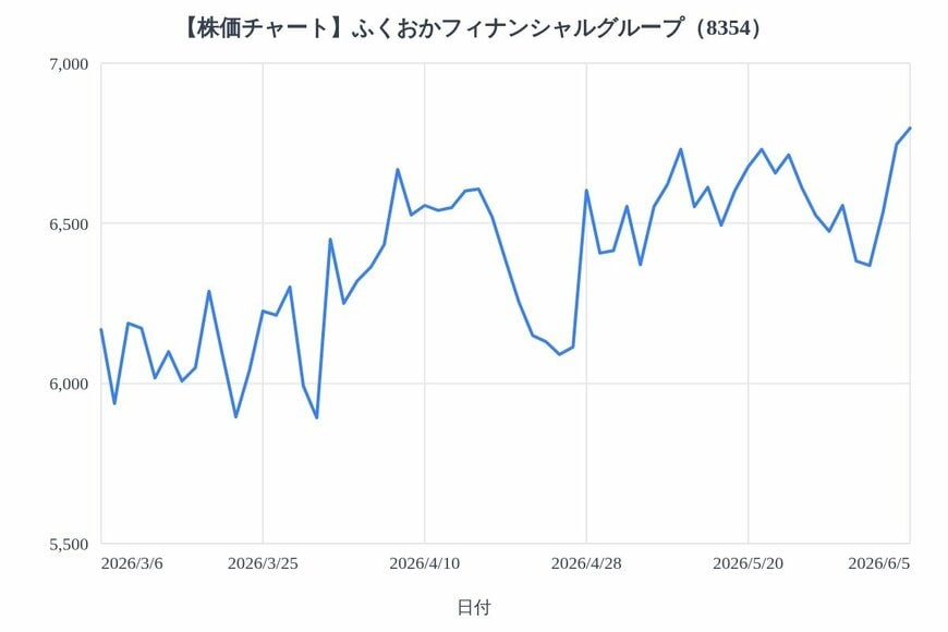 出所：各種資料をもとにLIMO編集部作成