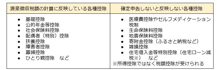 出所：筆者作成