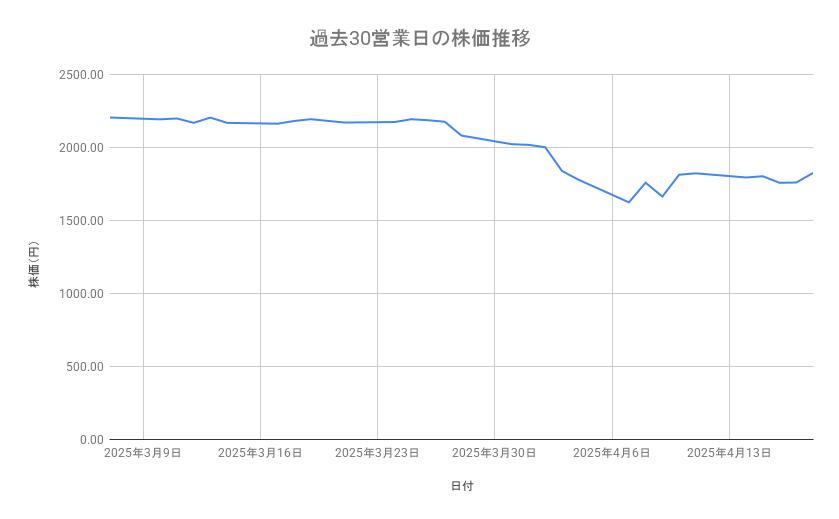 出所：各種資料をもとに筆者作成