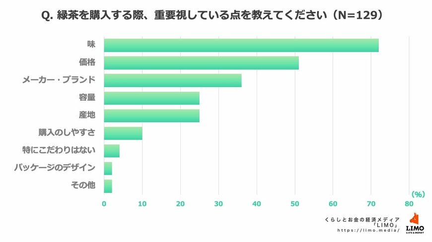 出所:株式会社モニクルリサーチ