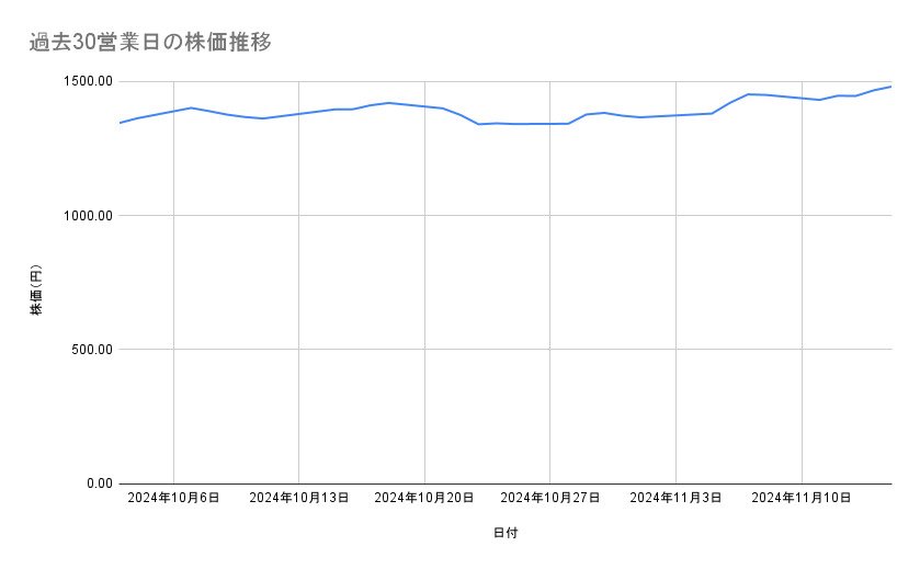 出所：各種資料をもとに筆者作成