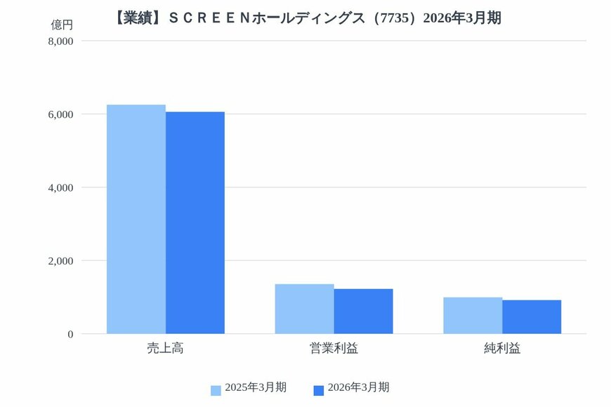 出所：各種資料をもとにLIMO編集部作成