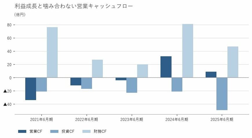出所：株式会社フルヤ金属 有価証券報告書をもとに筆者作成