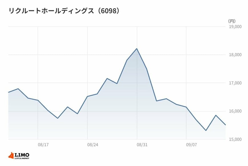 出所：各種資料をもとに筆者作成