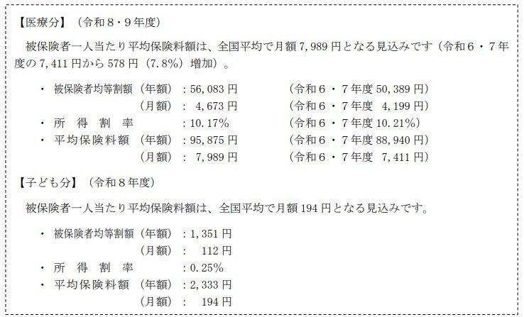 後期高齢者医療制度の令和8・9年度の保険料率