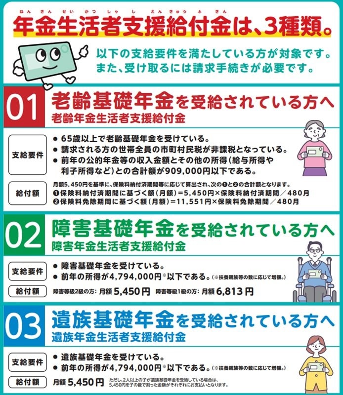 年金生活者支援給付金制度について