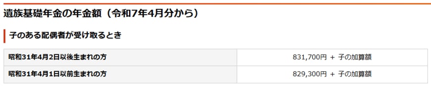 令和７年4月分からの遺族基礎年金額