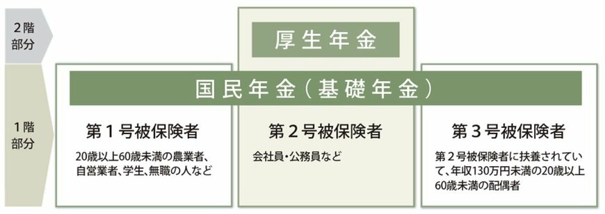 公的年金制度の仕組み図
