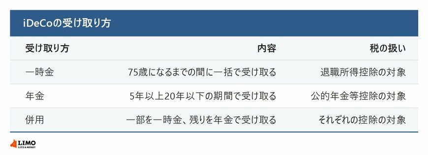 iDeCoの受け取り方