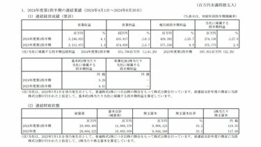 NTT（9432）の株価は上昇。配当利回りは3.5％（2024年8月13日・株式取引概況） 上場企業株式の株価・時価総額・配当利回り・PER・PBRを振り返る  | 2ページ目 | LIMO | くらしとお金の経済メディア