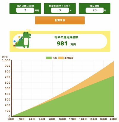 利回り3%で運用した場合