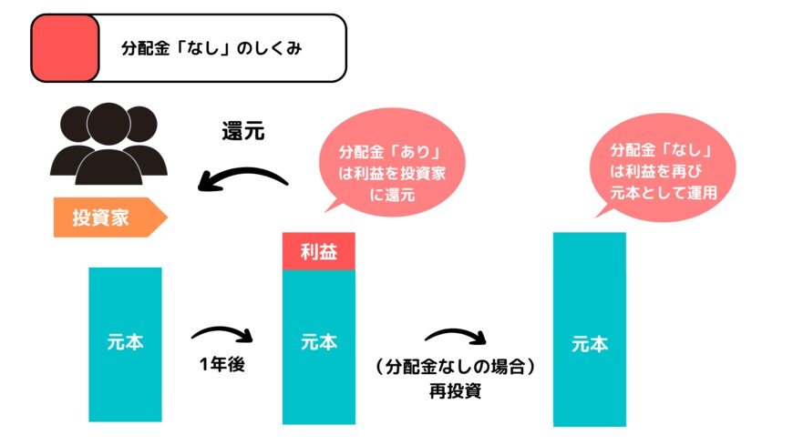 出所：MeChoice編集部