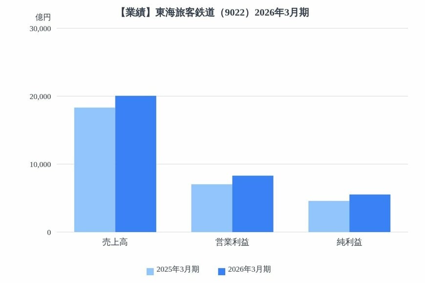 出所：各種資料をもとにLIMO編集部作成