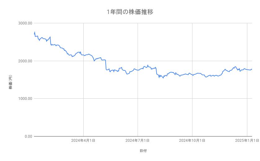 出所：各種資料をもとに筆者作成