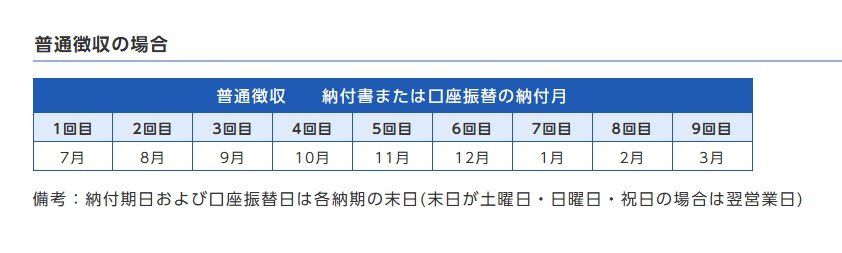 出所：東大阪市「保険料の納め方について(後期高齢者医療保険料)」
