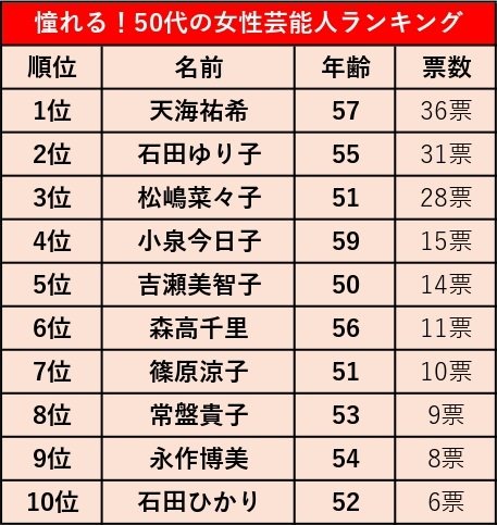 出所：「クロス・マーケティング QiQUMO」での調査をもとにLIMO作成