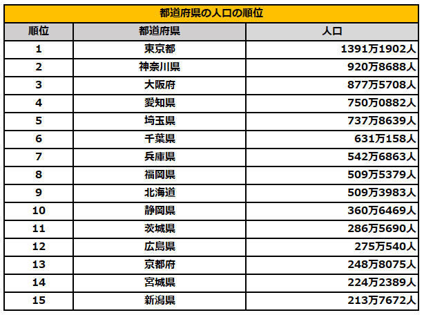 出所：総務省「住民基本台帳に基づく人口、人口動態及び世帯数」を参考に筆者作成