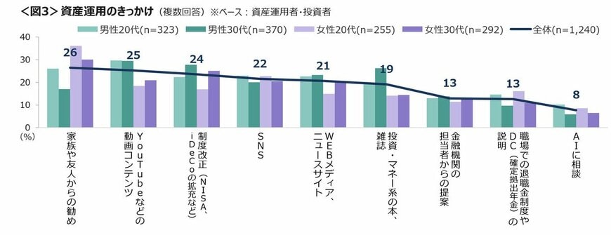 出所：株式会社クロス・マーケティング「金融に関する調査（2026年）」2026年5月26日