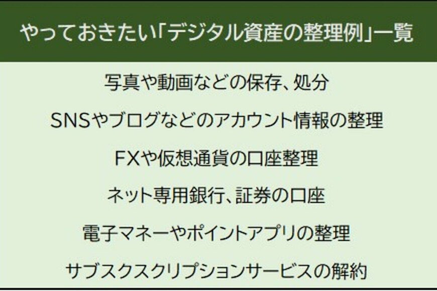 出所：LIMO編集部作成