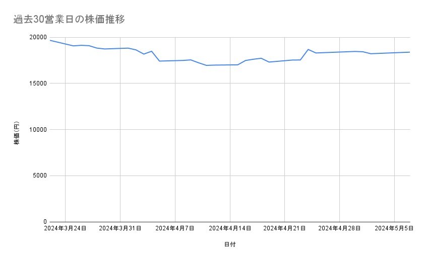 各種資料をもとに筆者作成