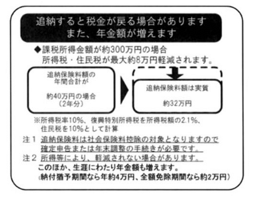 出所：日本年金機構「国民年金保険料の追納制度」