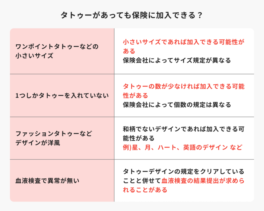 出所：ほけんのコスパ「タトゥーがあっても保険に加入できる？」