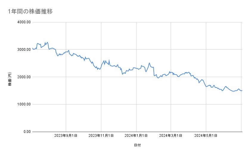 出所：各種資料をもとに筆者作成