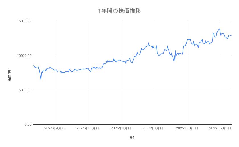 出所：各種資料をもとに筆者作成